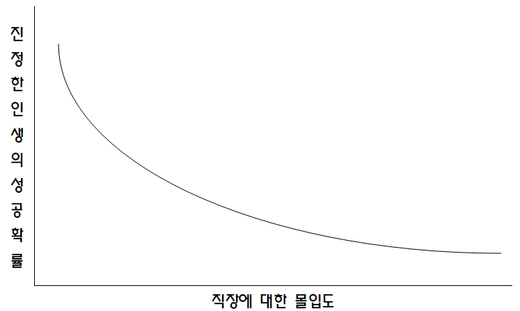 직장과몰입